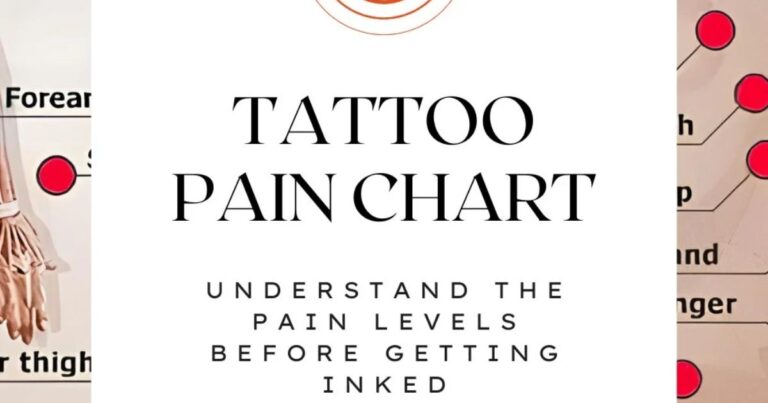 tattoo-pain-chart-pain-levels-by-body-placement